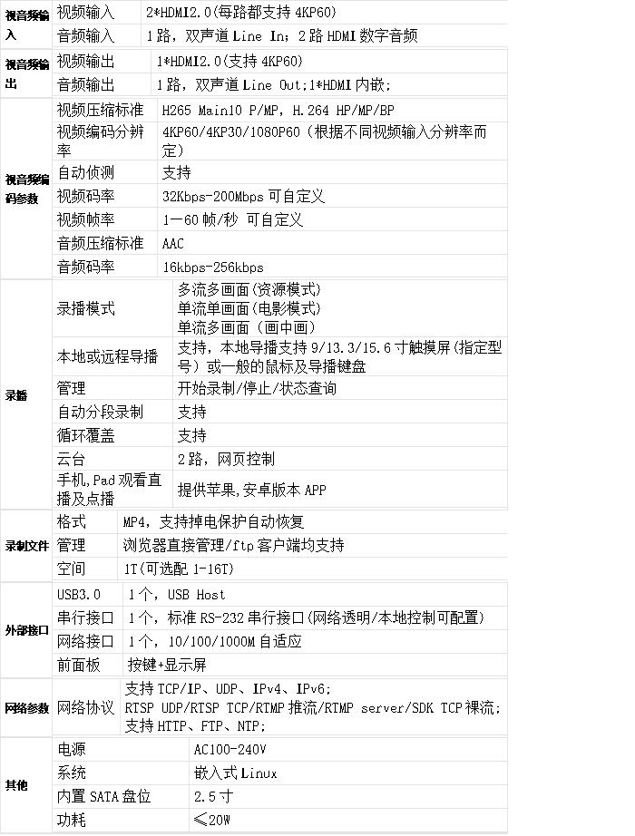 T982H 3机位4K/60帧互动录播机参数